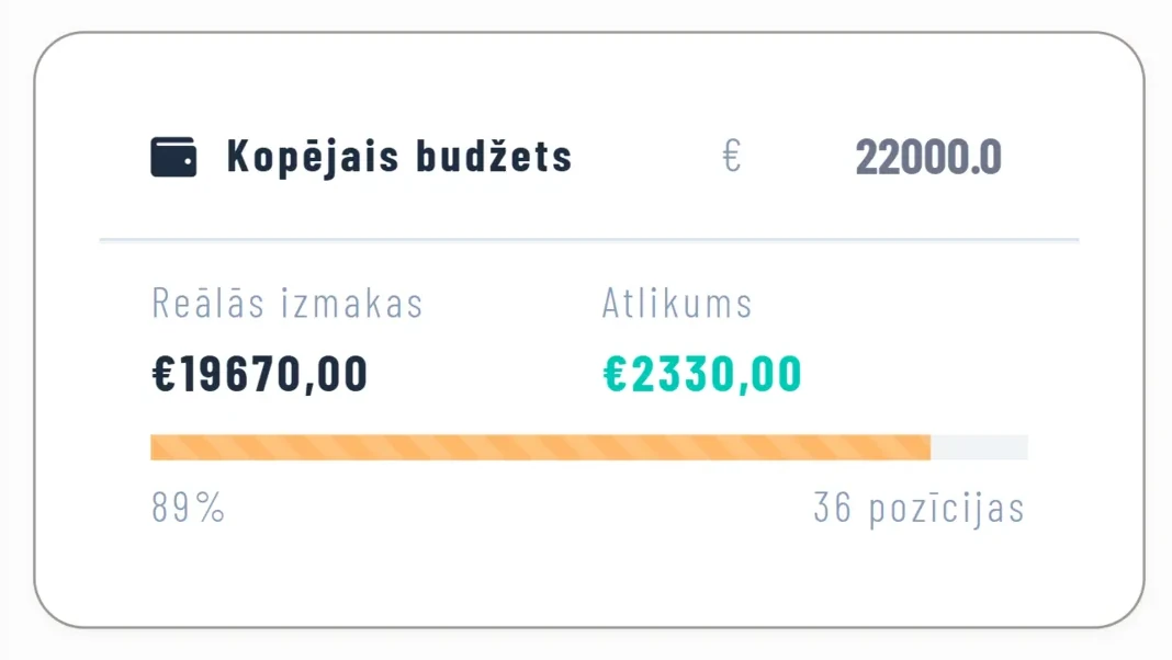 Следите за прогрессом